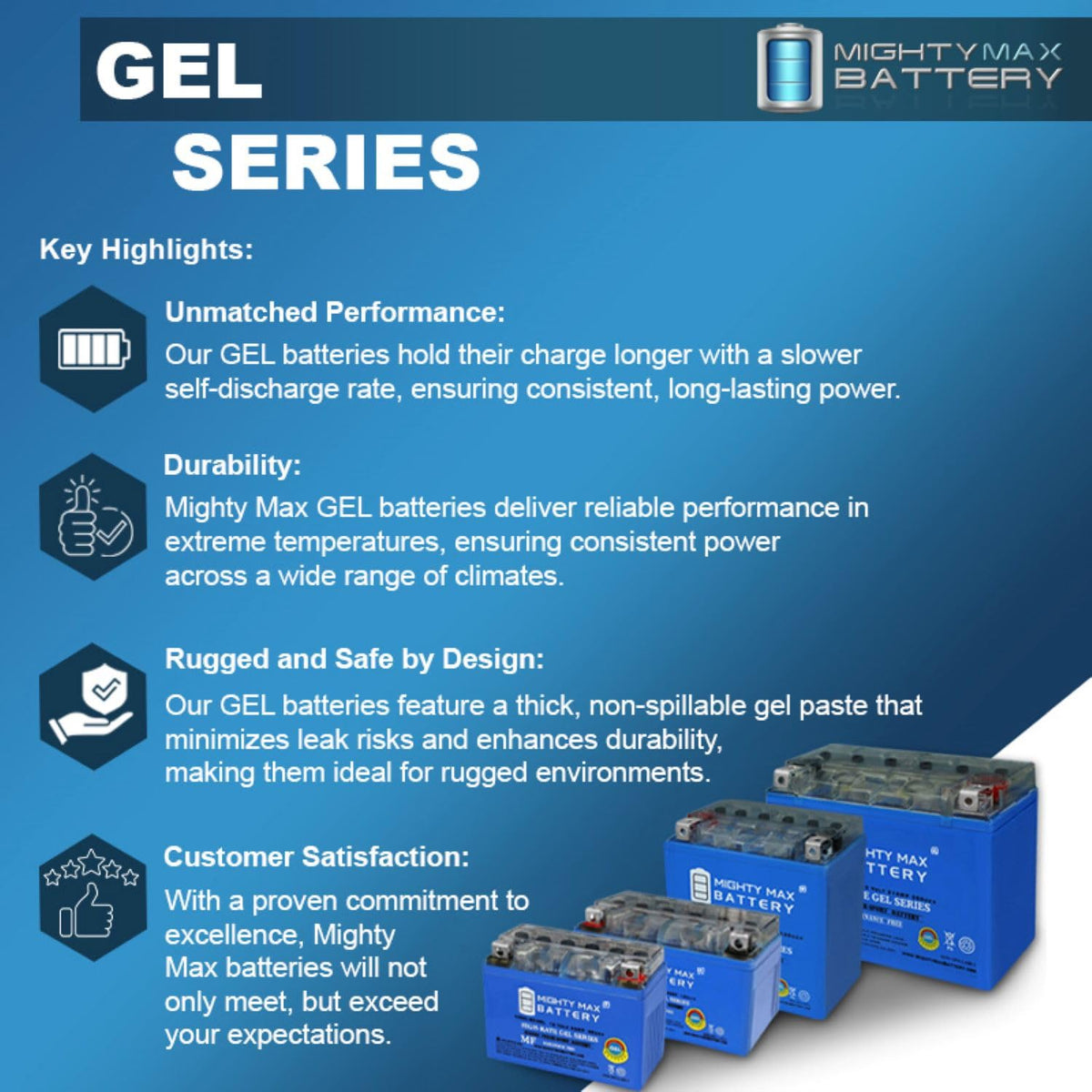 12V 11.2Ah GEL Battery Q54893